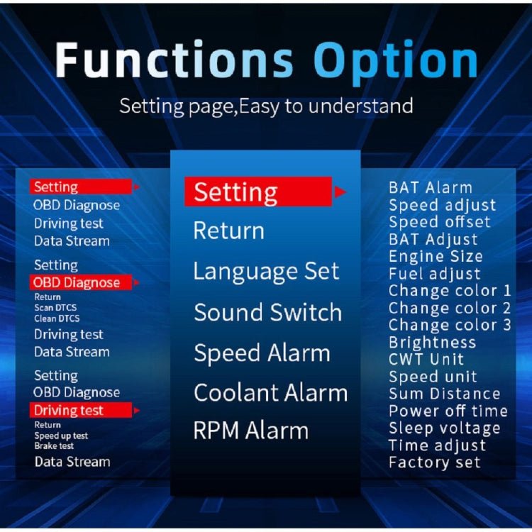 BEI WRH C3 OBD2 + GPS Mode Car Head - up Display HUD Overspeed / Speed / Water Temperature Too High / Voltage Too Low / Engine Failure Alarm / Fatigue Driving Reminder / Navigation Function - Mega Discount Store LebanonLebanon